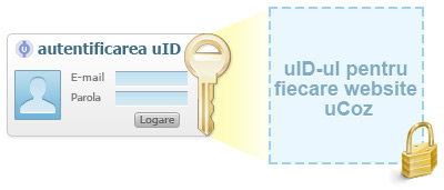 uID login